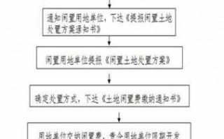 政府卖地流程（政府如何卖地）