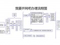 农村网吧办理流程（农村开网吧怎么样申请）