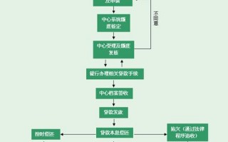 一手房公积金贷款流程（一手房公积金首付比例）