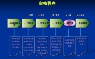 重组上市的流程（重组上市的流程是什么）