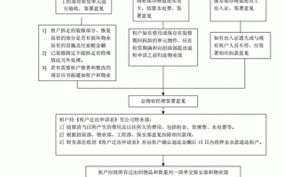 商铺申请退房流程（商铺如何退）