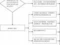 坠物报警流程（高空坠物报警后警察应如何处理）