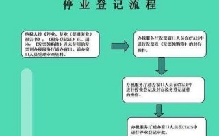 企业停业申请流程（企业停业申请流程表）