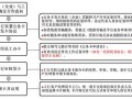 工行办卡流程（工行办卡流程需要多久）