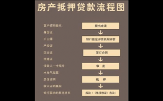 农村的房子抵押流程吗（农村房产抵押贷款怎么办理?）