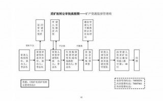 矿权转让流程（矿权转让流程图）