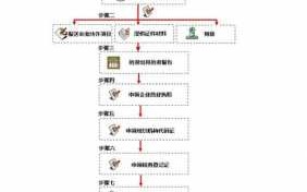 多人注册公司流程（注册多人公司和一人公司）