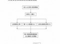 应急事故处理流程（应急事故处理办法）