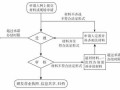 办理工商执照流程（办工商执照需要什么手续）