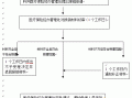 网上生育险报销流程（网上生育险报销流程视频）