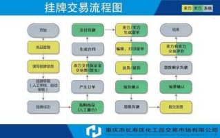 挂牌债权流程（债券挂牌交易）