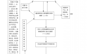 建筑公司每月申报流程（建筑公司每月申报流程图）