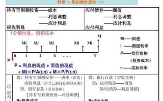 算利息的流程（算利息的流程叫什么）