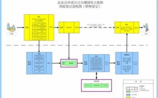 企业分立具体流程（企业分立的流程）