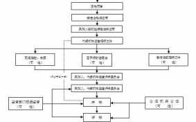 邀请投标流程犯罪（邀请投标流程犯罪行为）