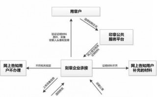 嘉兴公章办理流程（嘉兴公章办理流程图）