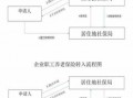 山东省内社保转移流程（山东省社保省内转移）