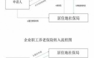 山东省内社保转移流程（山东省社保省内转移）