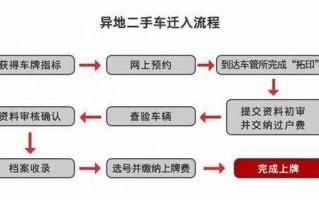 异地购车长沙上牌流程（异地户口在长沙上车牌）