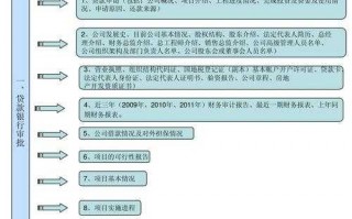 留学银行贷款流程（留学银行贷款要什么条件）