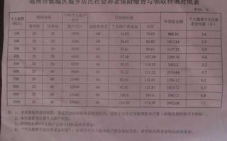 亳州退休办理流程（亳州市退休人员养老金查询）