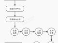 河源工商注册流程（河源工商注册流程图）