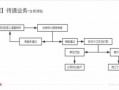 生育补贴申领流程（生育补贴需要什么材料）