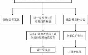 客人摔倒处理流程（客人摔倒处理流程图片）