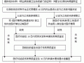 云南工伤赔偿流程（云南工伤赔偿流程图）