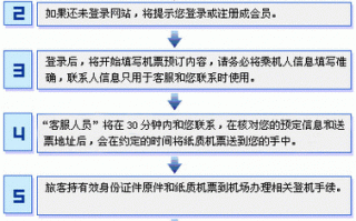 买机票套现流程（飞机票套现流程）