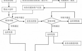 公司产品丢失赔偿流程（公司货品丢失造成损失员工怎么赔钱）