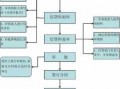 银行借款放款流程（银行贷款放款流程）