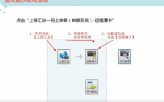 新公司金税盘购买流程（初次购买金税盘）