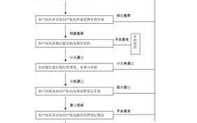 专利质押担保贷款流程（专利质押是什么意思）