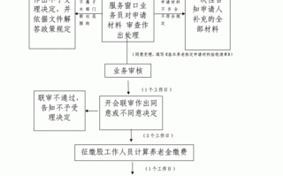 单位员工补缴社保流程（单位职工补缴社保流程）