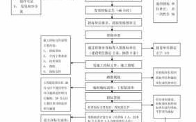 建筑投标流程6（建筑项目投标流程）