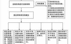 交通执法办案流程（交警执法案件办案流程）