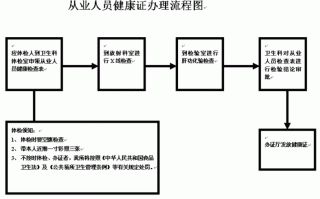 温州健康证流程（温州健康证流程查询）