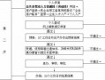 东莞入户流程（2021东莞入户流程）