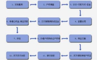 房款付款流程（现在付房款的几种方式）