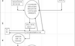 工资代发具体流程（工资代发的流程）