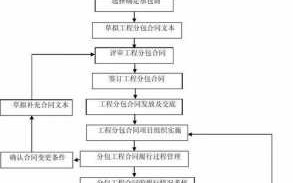 专业分包流程（专业分包方案）