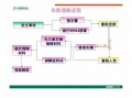 平安车险车损理赔流程（平安车险车损理赔标准）