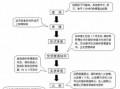 包含商标申请专利流程的词条