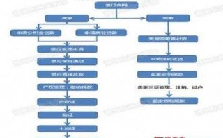 房产过户办理流程（房产过户办理流程及收费标准）