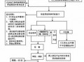 工伤赔偿金流程（工伤赔偿流程图）