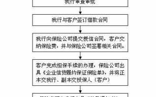 广发银行个人贷款流程（广发银行如何贷款）