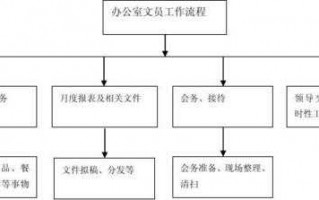 章程和流程（流程和章程的区别）