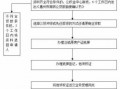 房贷逾期法院流程（房贷逾期法院流程图）