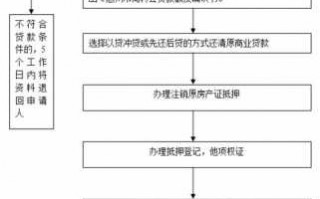 房贷逾期法院流程（房贷逾期法院流程图）